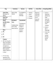 METHYLERGONOVINE DS.docx - Drug Generic Name: Methylergonovine Maleate Brand Name: Methergine ...