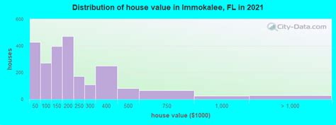 Immokalee, Florida (FL 34120, 34142) profile: population, maps, real estate, averages, homes ...