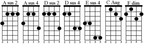 Mandola Chords In The Key of C © Craypoe.com 2009