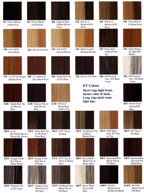 26 Redken Shades EQ Color Charts ᐅ TemplateLab