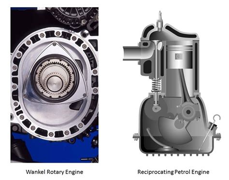 Different Types of Engine - Mechanical Booster