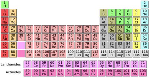 The rarest light elements in the Universe | by Ethan Siegel | Starts ...