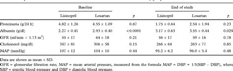 Comparison of the influence of angiotensin-converting enzyme inhibitor ...