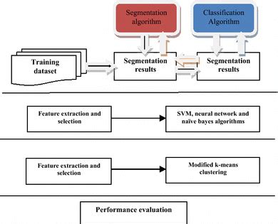 Architecture Diagram classification through machine learning | Download ...