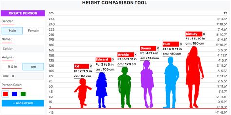 Height comparison - Height Comparison