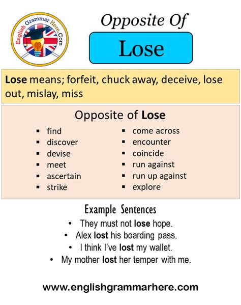 Opposite Of Lose, Antonyms of Lose, Meaning and Example Sentences ...