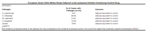 Cefprozil clinical studies - wikidoc