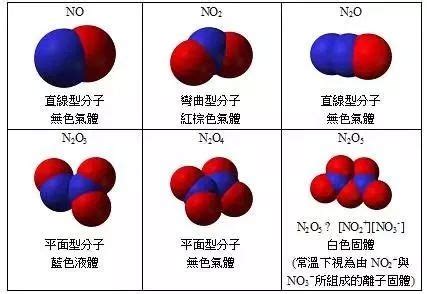 一氧化二氮电子式,一氧化二图,二氧化电子式_大山谷图库