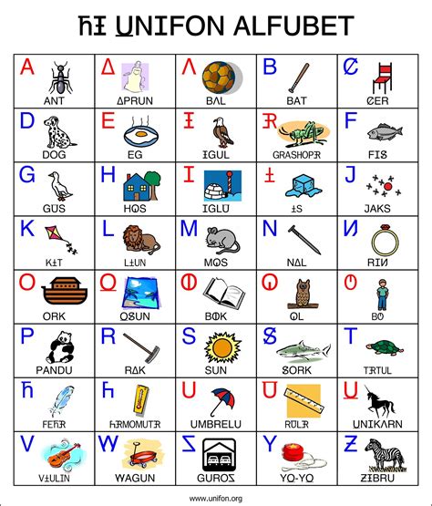 The UNIFON alphabet has certain faults but in my opinion it is the best phonetic alphabet ever ...