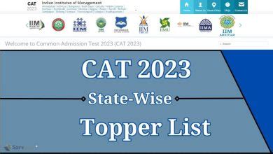 CAT 2023 Toppers List Out, Check State-Wise Topper List Here - SarvGyan ...