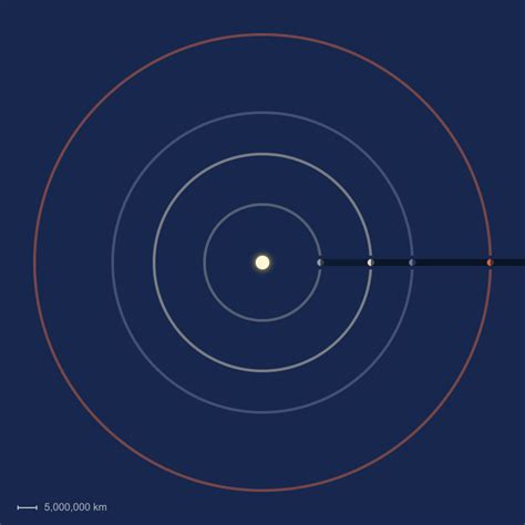 Terrestrial Planet Facts (The Inner Planets)