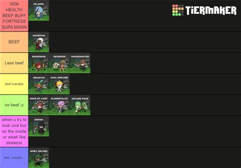 World zero tier list