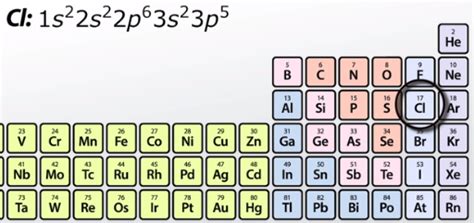 How To Find Number Of Valence Electrons On Periodic Table | Brokeasshome.com