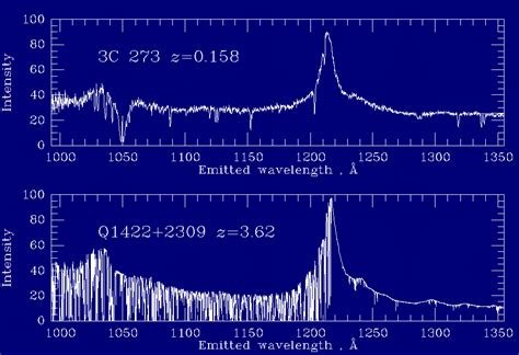 spectra - What is the Lyman Alpha forest Used For? - Astronomy Stack Exchange