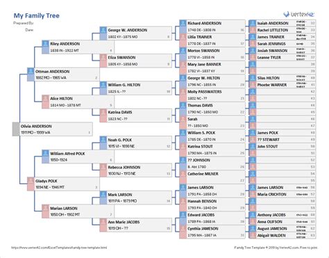 Free Family Tree Template | Printable Blank Family Tree Chart
