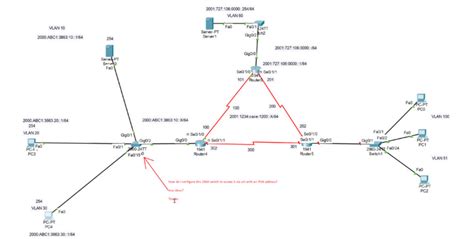 How to configure IPV6 on L2 switch