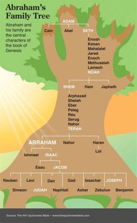 107 best Abraham A T images on Pinterest | History, Sunday school and Activities