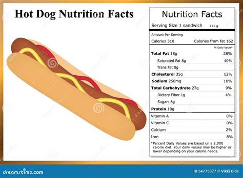 Hot Dog Roll Nutrition Info | Blog Dandk