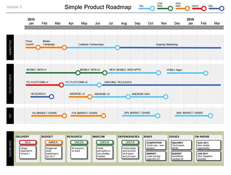 Simple Product Roadmap Template to download