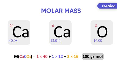 Molar Mass - Definition, Formula [with Examples] - Concepts