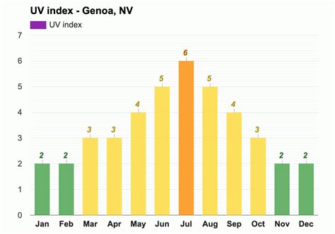 Yearly & Monthly weather - Genoa, NV