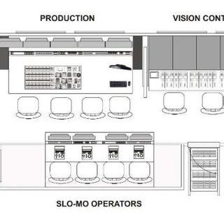 Interior view of the OB Van [6] | Download Scientific Diagram