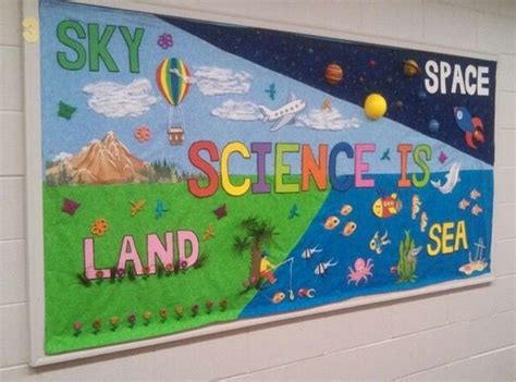 Science Bulletin Boards for a Creative Classroom