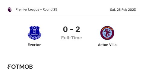 Everton vs Aston Villa - live score, predicted lineups and H2H stats.