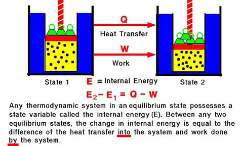 First Law - Internal Energy | Glenn Research Center | NASA