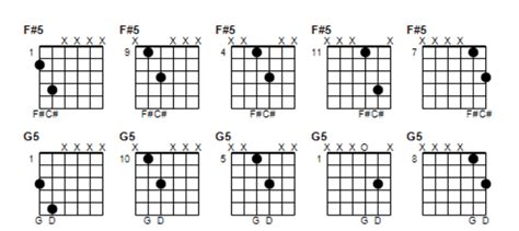 Power Chord Chart for Beginners | Beginner Guitar HQ