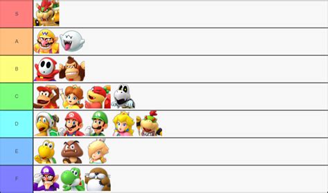 Create a Super Mario Party Tier List - Tier Maker