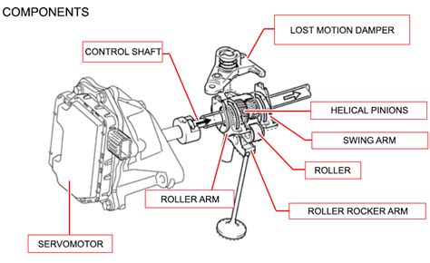 EURO ACADEMY Blog: How does the Valvematic system work?