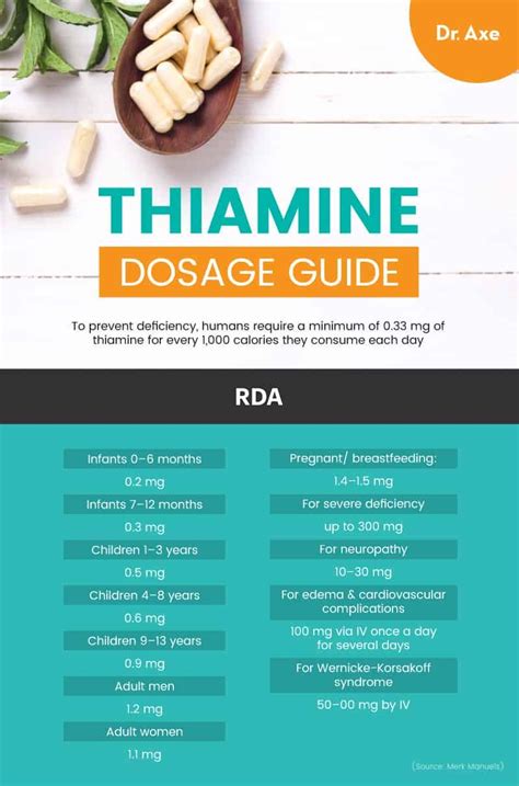 Thiamine Deficiency Symptoms & Dangers You Don't Want to Ignore - Dr. Axe | Thiamine, Health ...