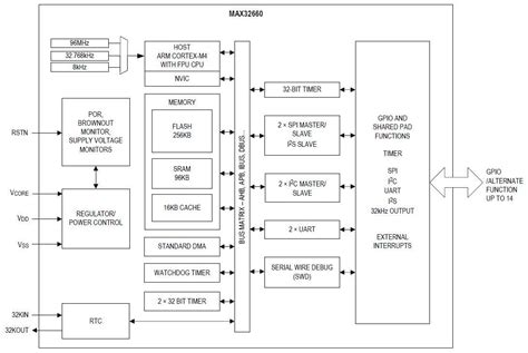 [DIAGRAM] C Arm Block Diagram - MYDIAGRAM.ONLINE