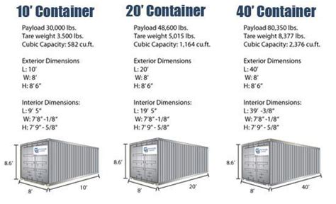 shipping container dimensions - Google Search | Shipping container dimensions, Container ...