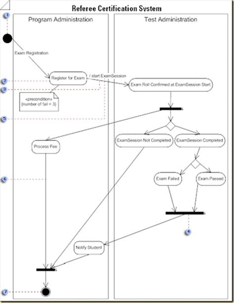 Uml State Diagram Visio