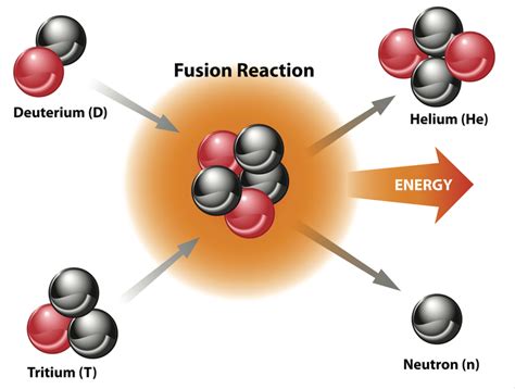 An experimental nuclear fusion reactor could be built in Pembrokeshire – The Pembrokeshire Herald