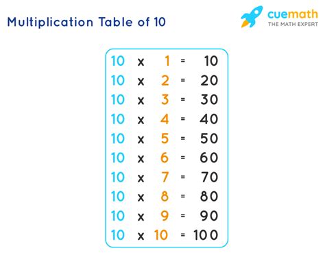 10 Multiplication Table Chart