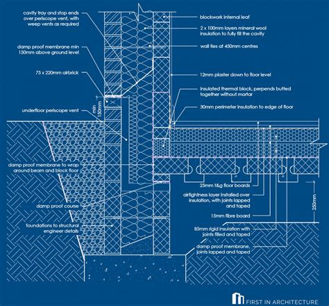 Details Post - Passivhaus Cavity Wall Details