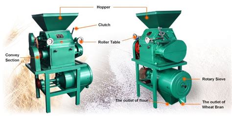 BEST Electric Wheat Grinder Machine, Grain Mill Unit for Sale