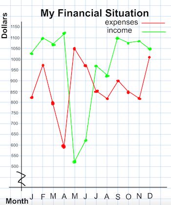 Broken-Line Graphs | Overview, Interpretation & Construction | Study.com