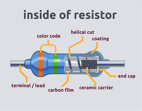 Carbon Film Resistor VS Metal Film – How to Tell the Difference