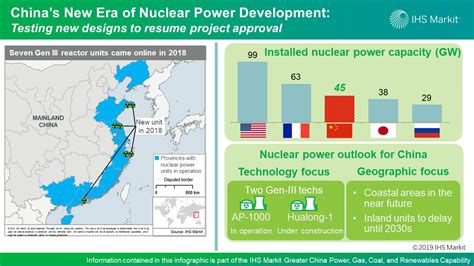 China’s new era of nuclear power development: Testing new designs to resume project approval ...