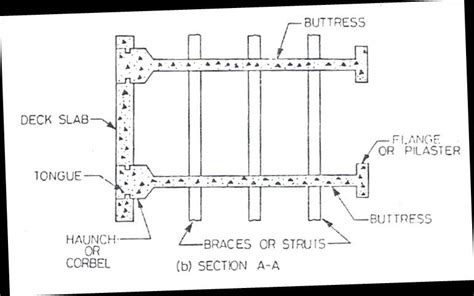 1) deck slab buttress dam. Multiple Arch Buttress Dam: Multiple arch ...