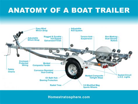 15 Parts of a Boat Trailer (Excellent Diagram)