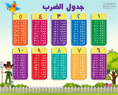 جدول الضرب بالعربي - أحدث الخلفيات