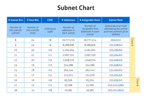 Subnet Table Chart Pdf | Bruin Blog