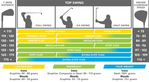 50g vs 60g vs 70g Driver Shafts - How Much Difference Does Driver Shaft Weight Make? - The ...