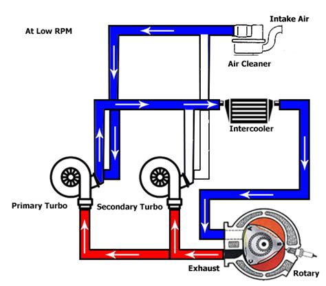 [DIAGRAM] Drag Race Twin Turbo Diagram - MYDIAGRAM.ONLINE