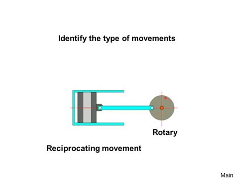 Reciprocating Motion Examples